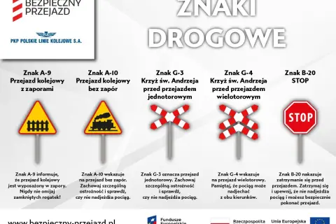 Znaki drogowe: krzyż św. Andrzeja (jednotorowy i wielotorowy) przed przejazdem kolejowym, przejazd zaporami i bez, znak STOP. Bezpieczny przejazd to podstawa!