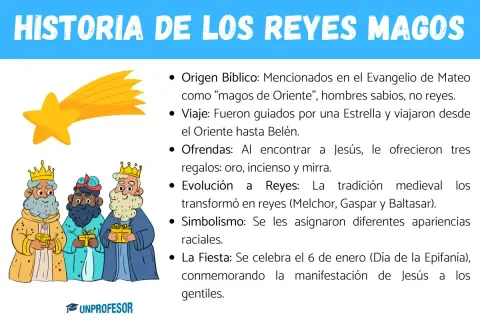 Ilustración del cuento de los Reyes Magos: tres figuras con coronas y regalos, guiados por una estrella.