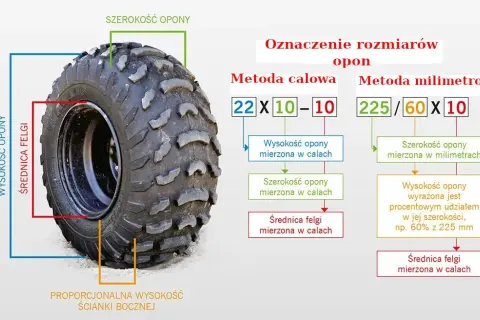 Rozmiar opon co oznacza – jak odczytać i dobrać opony bez błędów