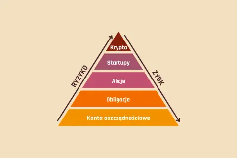 Lokata inwestycyjna: jak działa? Poznaj zyski i ukryte ryzyka