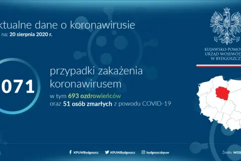 Kujawsko-Pomorskie: COVID-19 po latach. Pełny bilans i wnioski 2026