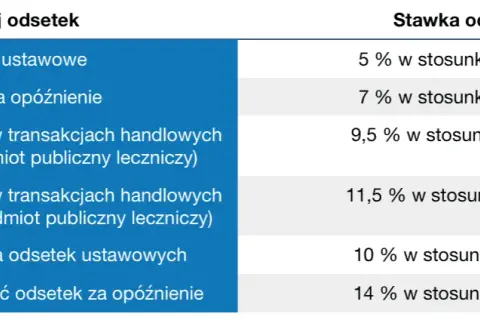 Jak poprawnie liczyć odsetki ustawowe i uniknąć błędów w obliczeniach