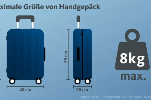 Zwei blaue Koffer (55x40x20 cm) und ein Gewichtssymbol (8kg max.).