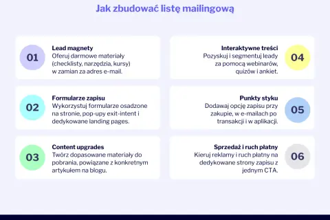 Jak zbudować listę mailingową: lead magnety, formularze zapisu, content upgrades, interaktywne treści, punkty styku, sprzedaż i ruch płatny. Zapis do newslettera to klucz do sukcesu.