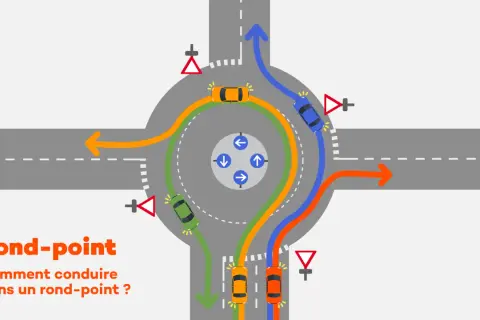 Schéma expliquant le fonctionnement d'un rond-point et d'un giratoire avec des voitures de différentes couleurs suivant les flèches directionnelles.