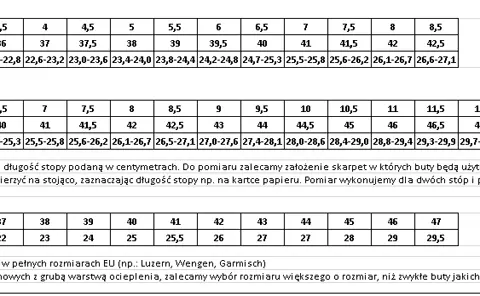 Buty rozmiar 43: 27,5-28 cm. Jak wybrać dla rosnącej stopy?
