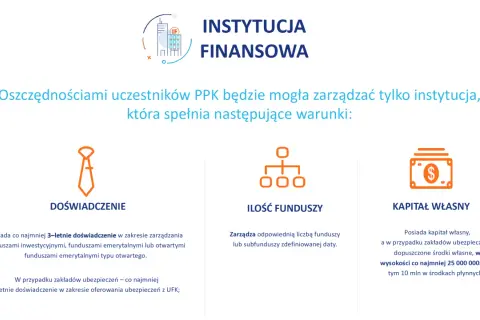Ikony: krawat (doświadczenie), schemat organizacyjny (ilość funduszy), banknot (kapitał własny).