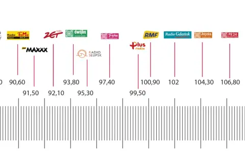 Radio TOK FM na jakich falach? Sprawdź częstotliwości w Polsce