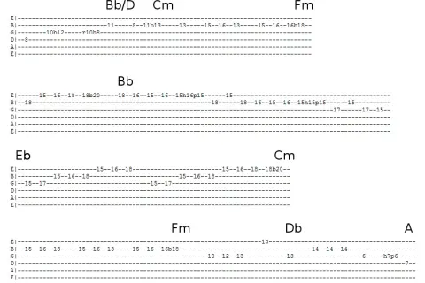 Jak grać solówki na gitarze? Pełny kurs od teorii do improwizacji