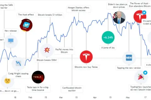 Sekrety kryptowalut 100x: Jak je znaleźć i uniknąć strat?