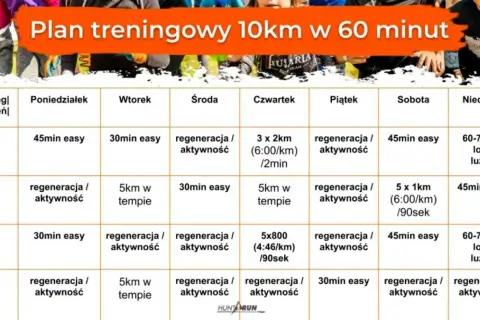 Plan treningowy do biegania: Od zera do 10 km bezpiecznie i skutecznie