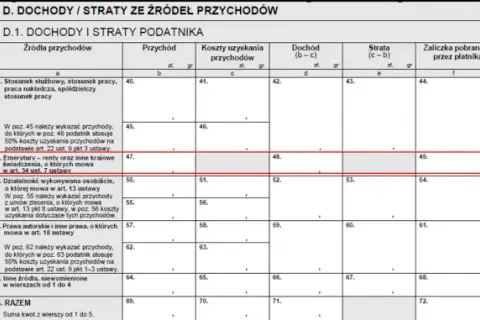 Ile można zarobić na świadczeniu przedemerytalnym bez obaw o utratę?