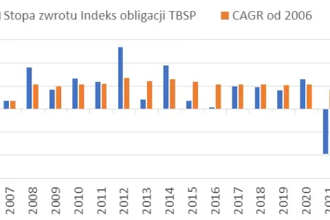 Rentowność obligacji 4-letnich: aktualne stopy i kluczowe czynniki