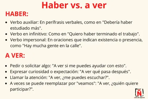 Explica qué son las formas verbales "haber" y "a ver", sus usos y ejemplos.