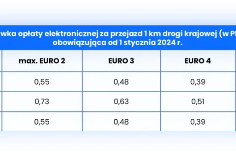 Które płatne autostrady w Polsce? Poznaj koszty i sekrety opłat
