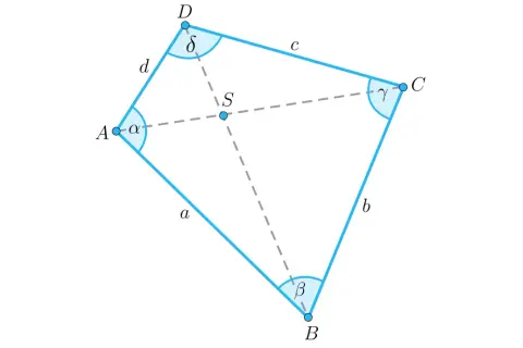 Deltoid wypukły ABCD z przekątnymi przecinającymi się w punkcie S. Kąty oznaczone greckimi literami: α, β, γ, δ.