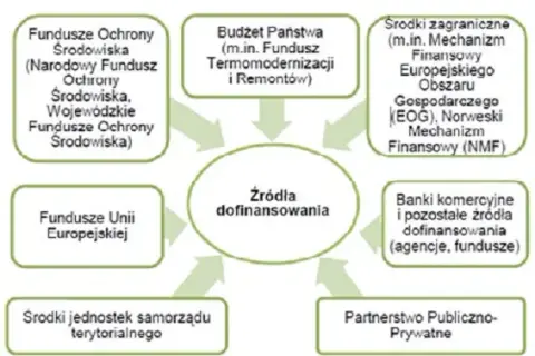 Jak wygrać w aukcjach OZE? System wsparcia w Polsce krok po kroku