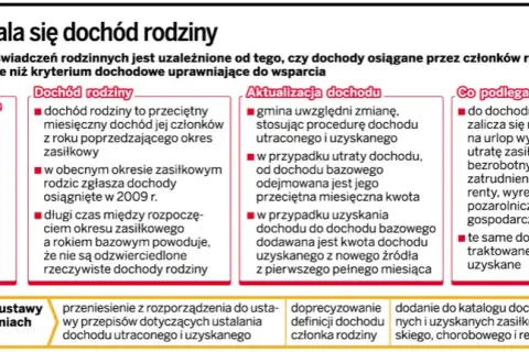 Dochody do zasiłku rodzinnego: Co wliczyć, a czego unikać?