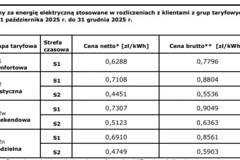 Kiedy tańszy prąd? Sprawdź, jak zaoszczędzić na rachunkach