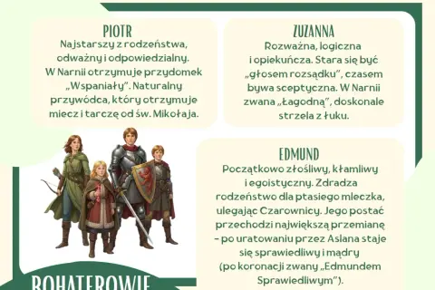 Bohaterowie Opowieści z Narnii: Piotr, Zuzanna, Edmund i Łucja. Opis ich cech i przemian.