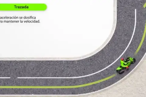 Motociclista verde toma una curva en carretera, siguiendo una línea verde que indica la trazada ideal.