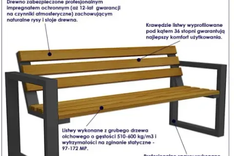 Jaki kąt nachylenia oparcia ławki ogrodowej zapewnia maksimum komfortu?