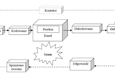 Kto to jest odbiorca? Wyjaśnienie roli odbiorcy w transakcjach i komunikacji