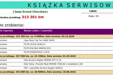 Ile kosztuje Jeep Grand Cherokee? Pełen kosztorys zakupu i utrzymania