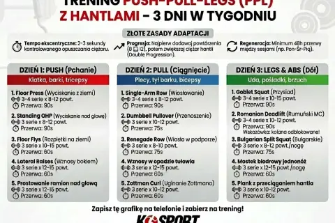 Plan treningowy PPL (Push, Pull, Legs) z hantlami na 3 dni. Dzień 1: Pchanie (klatka, barki, tricepsy). Dzień 2: Ciągnięcie (plecy, barki, bicepsy). Dzień 3: Nogi i brzuch.