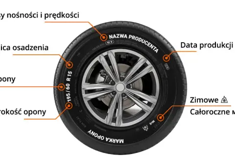 Jak są oznaczone opony wielosezonowe i co to oznacza dla bezpieczeństwa?