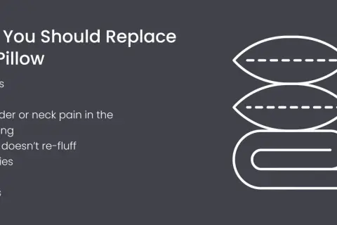 Signs you should replace your pillow: lumps, odor, neck pain, and it won't re-fluff. Consider how often you should replace pillows for better sleep.