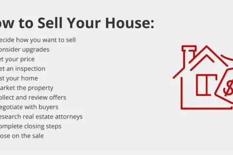 Steps on how to get your house ready to sell, from deciding on a price to closing the deal.