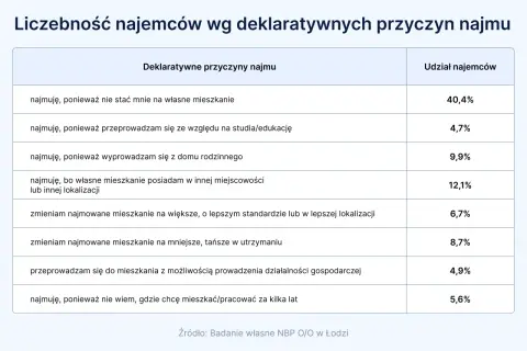 Najem czy wynajem – poznaj kluczowe różnice i ich znaczenie