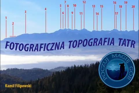 Fotograficzna topografia Tatr z zaznaczonymi szczytami. Widok na pasmo górskie z opisem.
