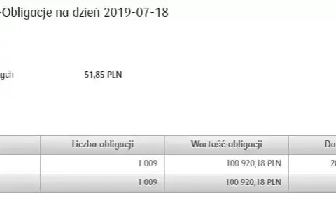 Jak założyć IKE obligacje i uniknąć zbędnych formalności