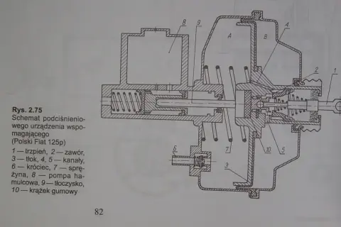 Schemat podciśnieniowego urządzenia wspomagającego (Polski Fiat 125p). Uszkodzony zawór zwrotny serwa objawy mogą być trudne do zdiagnozowania bez tego rysunku.