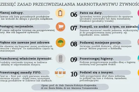 Czy wyrzucanie jedzenia to grzech? Moralne konsekwencje marnotrawstwa