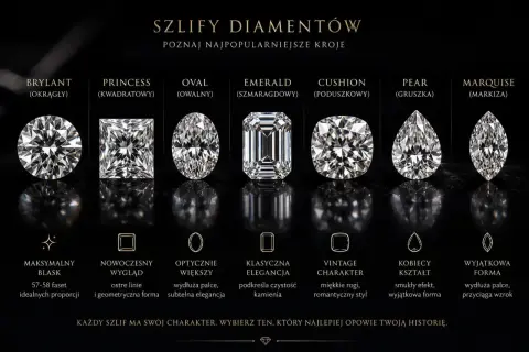 Różne szlify diamentów: brylant, princess, oval, emerald, cushion, pear, marquise. Każdy ma swój mały diament inaczej.