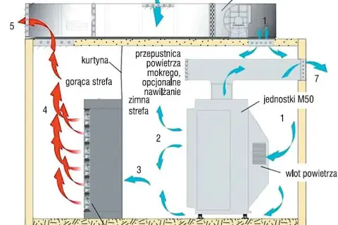 Jak działa nawilżacz powietrza? Odkryj tajniki jego działania i korzyści