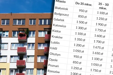 Ile kosztuje wynajem mieszkania? Ceny, które mogą cię zaskoczyć