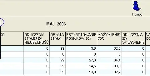 Jak obliczyć osobodni w żłobku i uniknąć kosztownych błędów