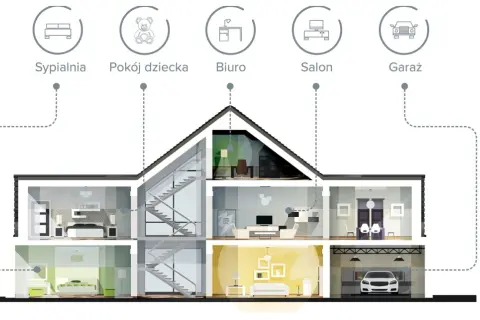 Przekrój domu pokazuje różne pomieszczenia: sypialnię, pokój dziecka, biuro, salon i garaż. Idealne do ogrzewania podczas sezonu grzewczego.