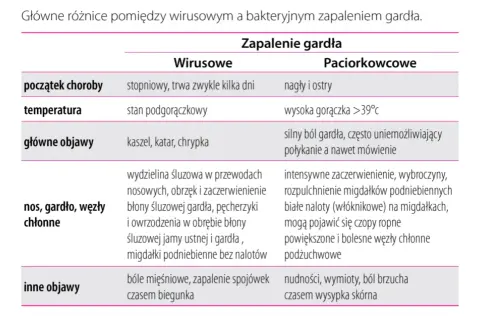 Profilaktyka anginy: 7 kluczowych zasad dla silnej odporności