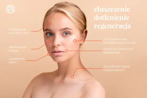 Kobieta z gładką cerą, której towarzyszą opisy efektów zabiegu geneo: wyrównanie kolorytu, redukcja zmarszczek, ujędrnienie skóry.