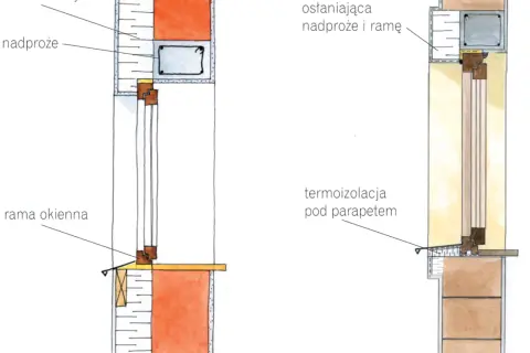 Przekrój okna z widoczną ramą, nadprożem i termoizolacją ze styropianu.