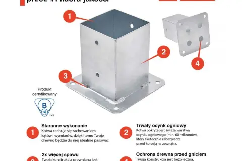 Kotwa do betonu 10x10 Castorama – jak wybrać najlepszą opcję?