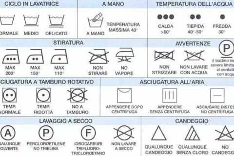Simboli per capire come funziona la lavatrice: lavaggio, stiratura, asciugatura e candeggio.