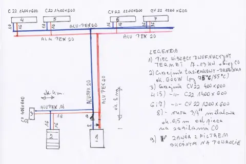 Schemat instalacji CO pokazuje, że do grzejników stosuje się rury PEX o średnicy 16 mm, a do zasilania kotła rura PEX 20 mm.