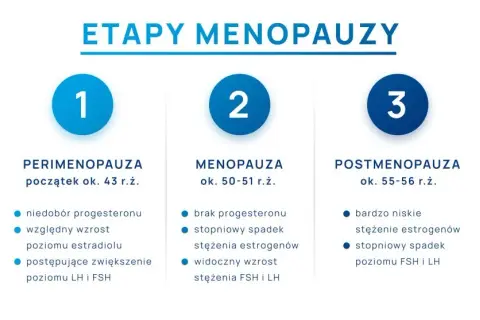 Menopauza w jakim wieku? Odkryj swój scenariusz i objawy