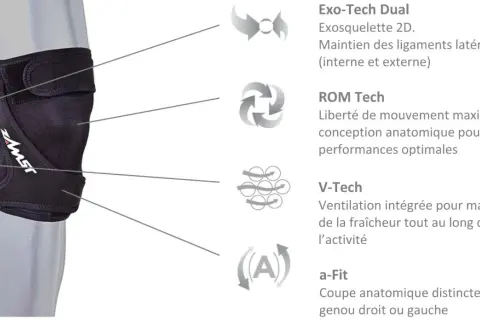 Genouillère Zamst RK 1 noire, avec technologie Exo-Tech Dual pour le maintien des ligaments et ROM Tech pour la liberté de mouvement.